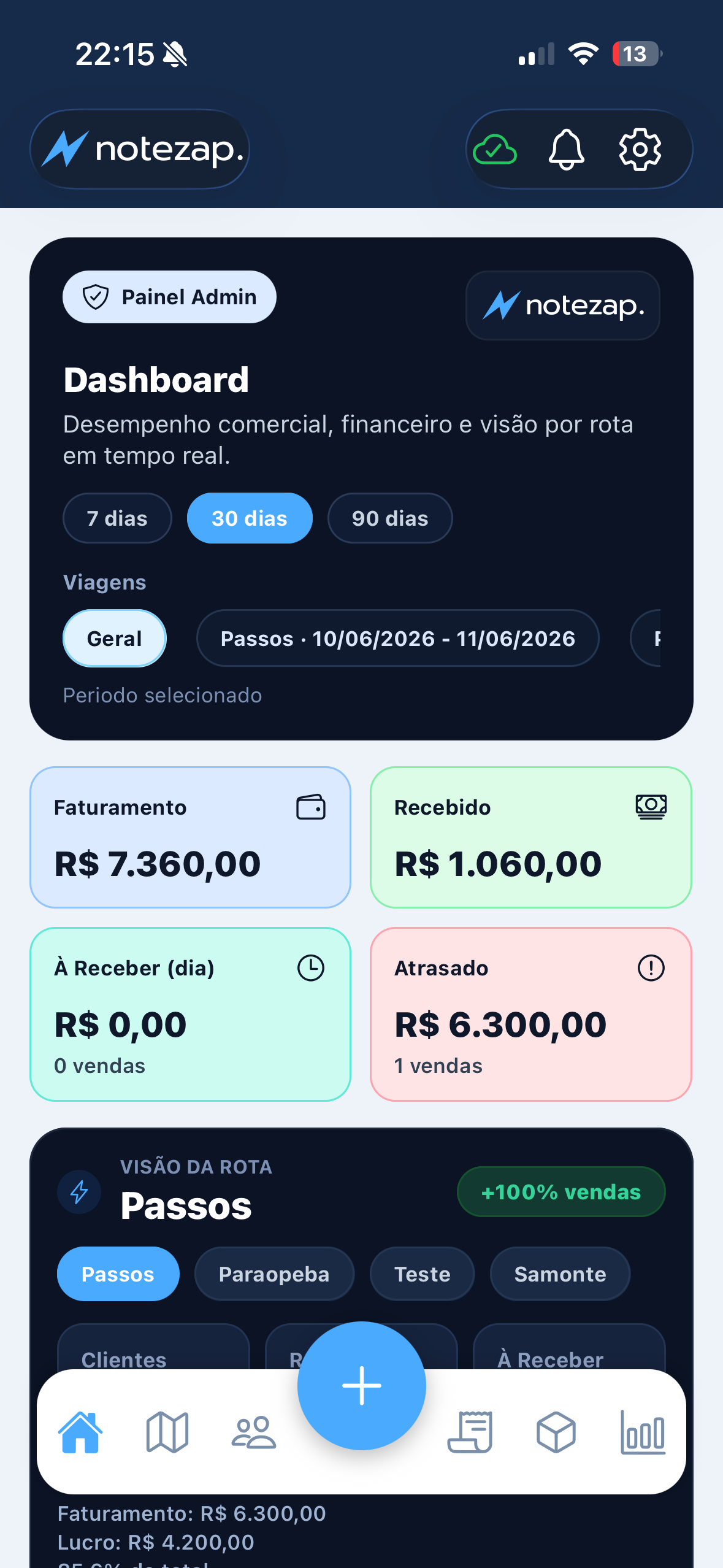Dashboard do aplicativo Notezap
